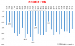 而环上海地域正在