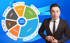 标市场特征：分歧