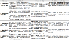 <b>正在押求栖身确定性取天</b>